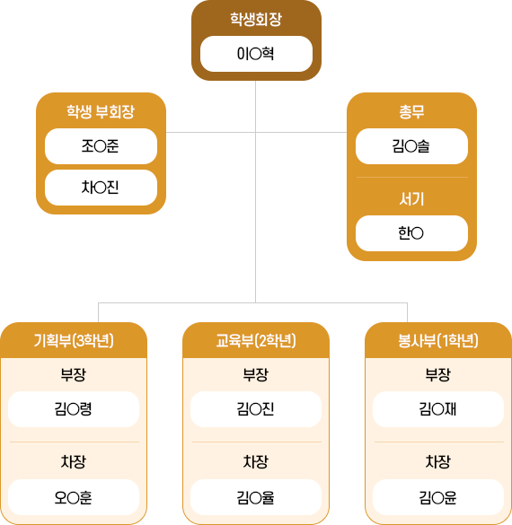 학생회 조직 이미지