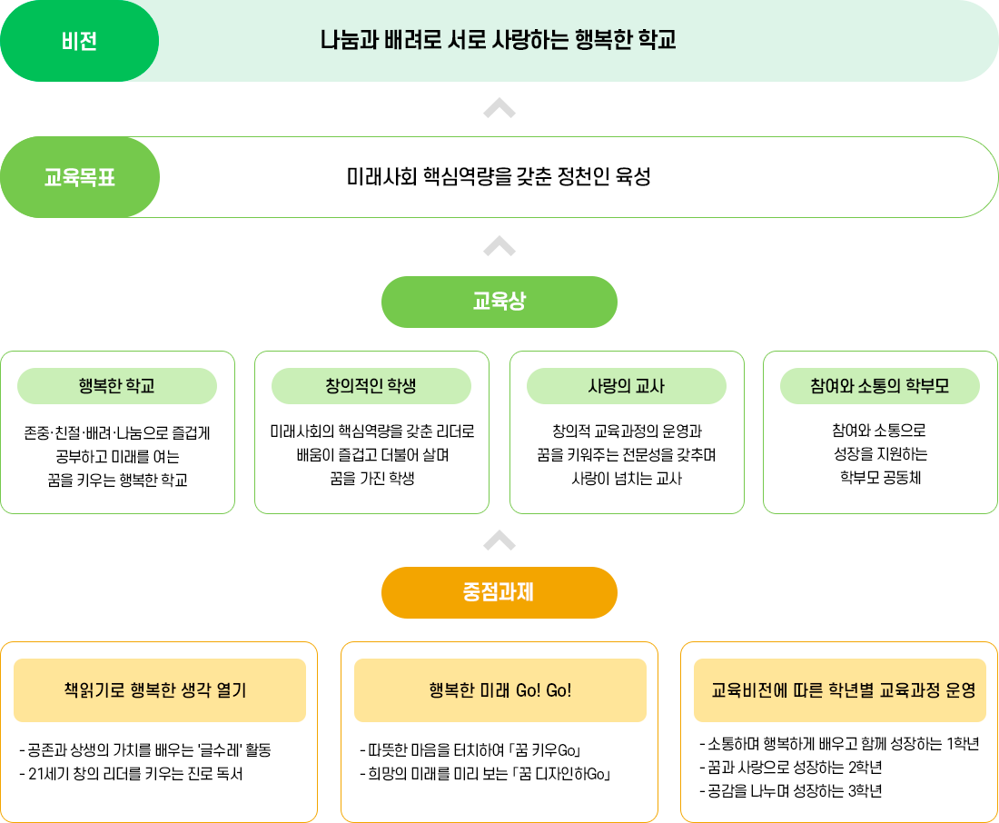 교육목표 이미지